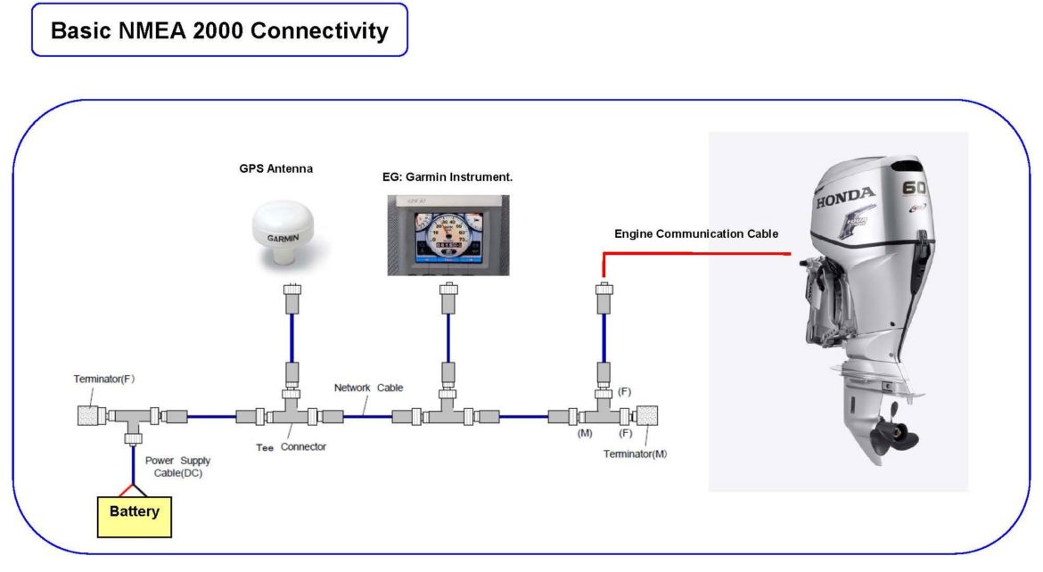 NMEA 2000 Guide